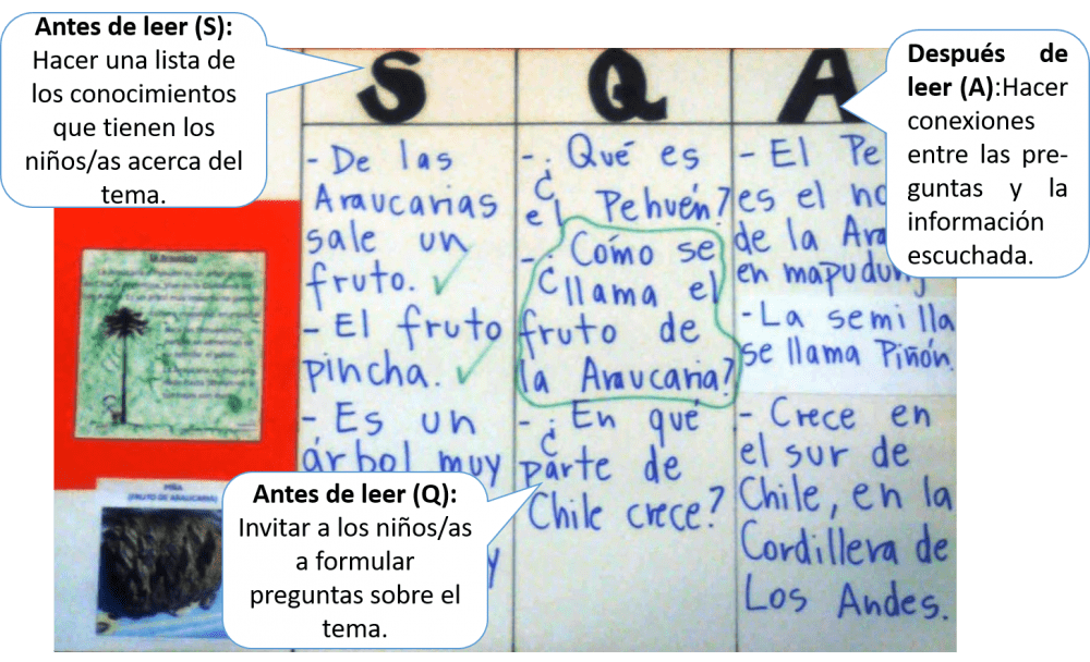 fundacion-oportunidad-tabla-sqa